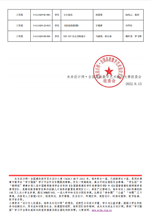 7.png 【喜报】艺传学子在第十届全国高校数字艺术设计大赛斩获佳绩 第 6 张