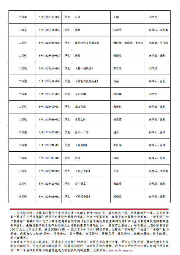5.png 【喜报】艺传学子在第十届全国高校数字艺术设计大赛斩获佳绩 第 7 张