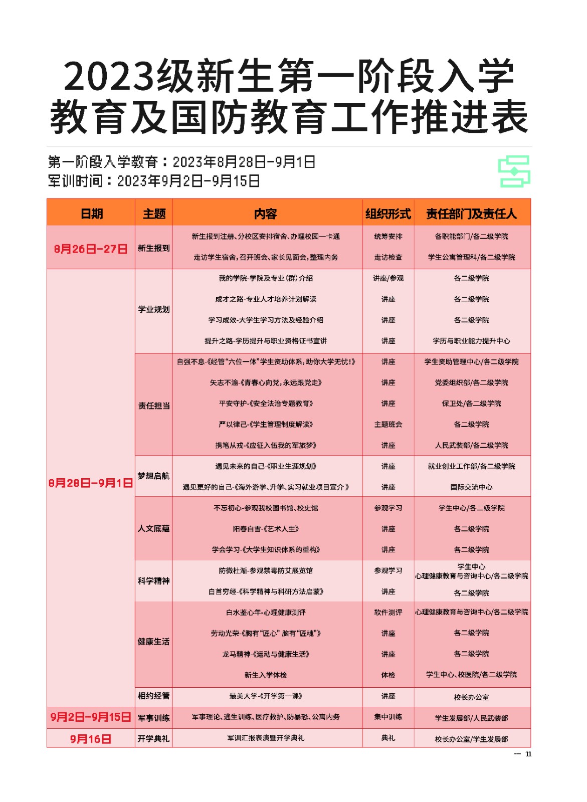2023年beat365正版唯一官网必一新生入学须知（专科） 第 13 张