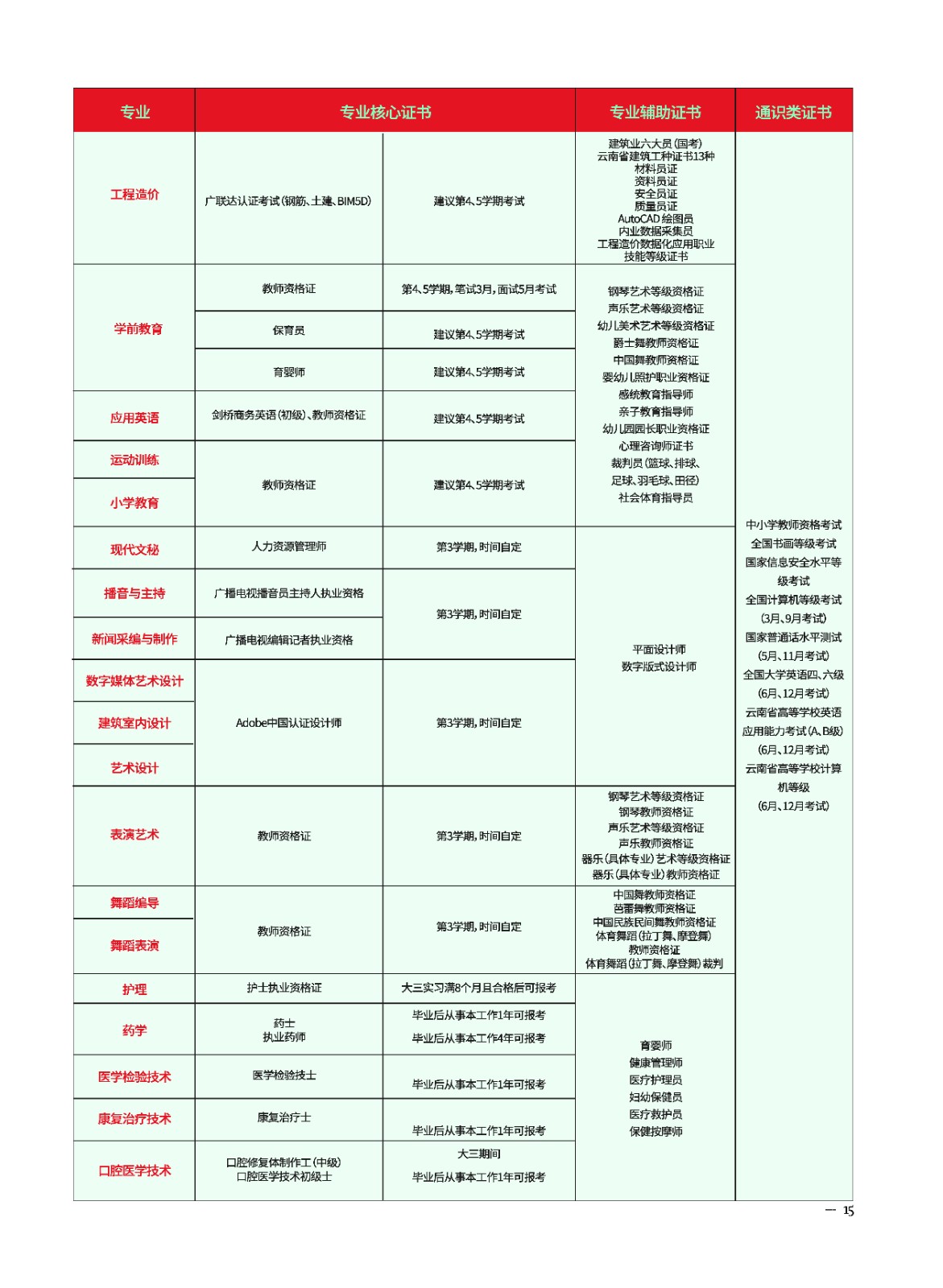 2023年beat365正版唯一官网必一新生入学须知（专科） 第 17 张