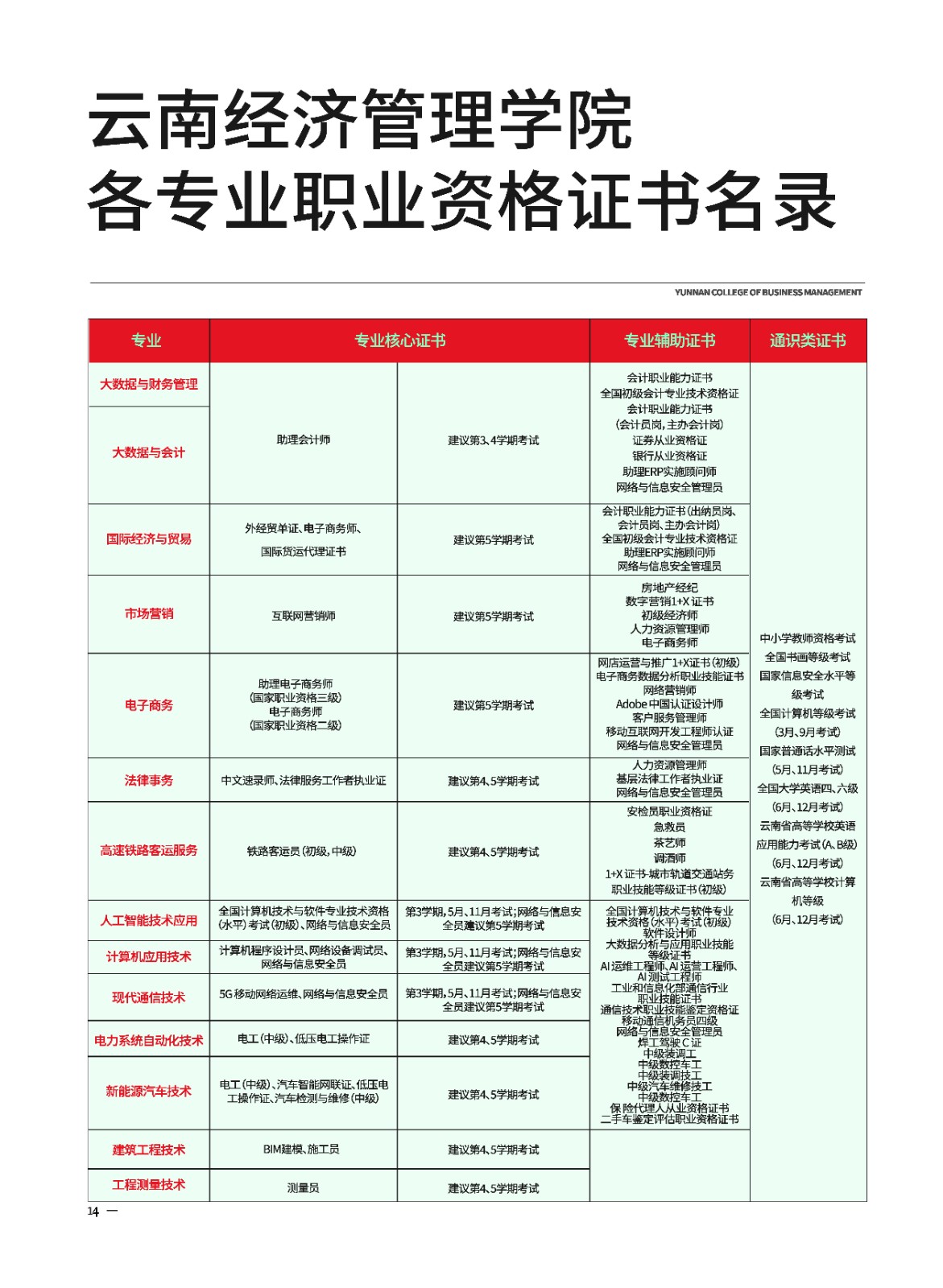 2023年beat365正版唯一官网必一新生入学须知（专科） 第 16 张