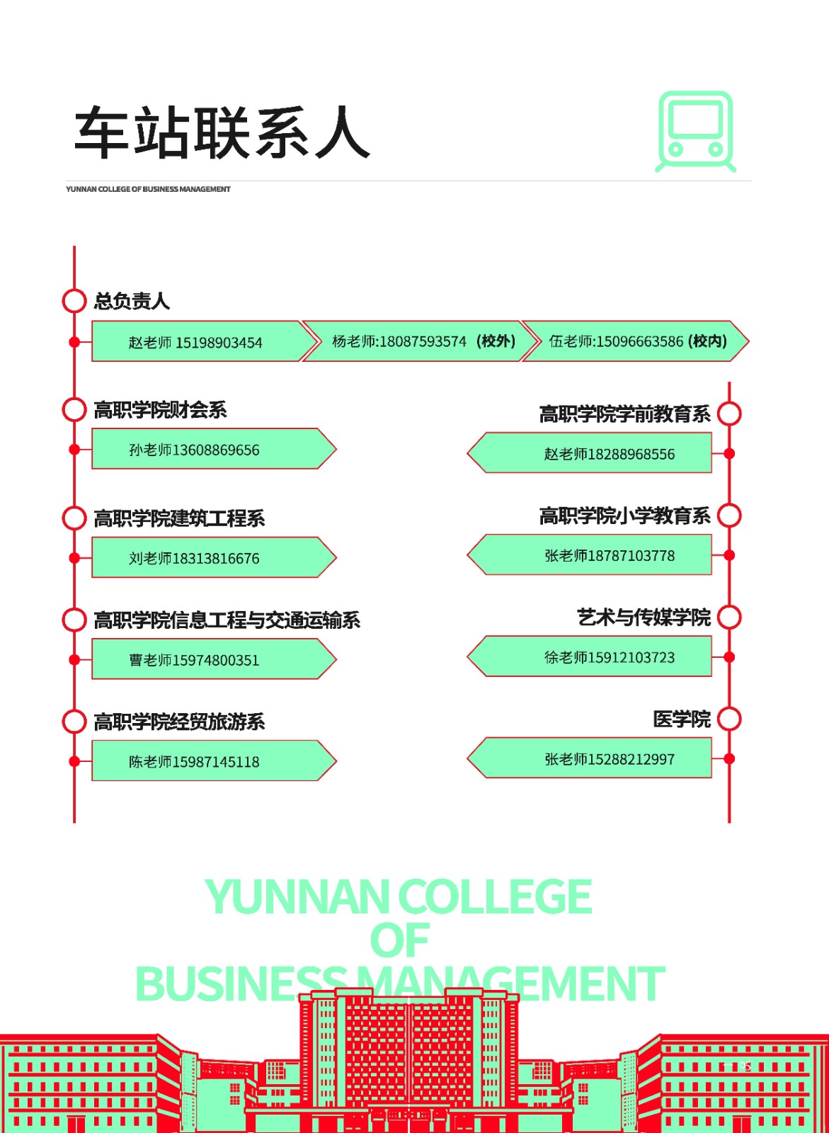 2023年beat365正版唯一官网必一新生入学须知（专科） 第 7 张