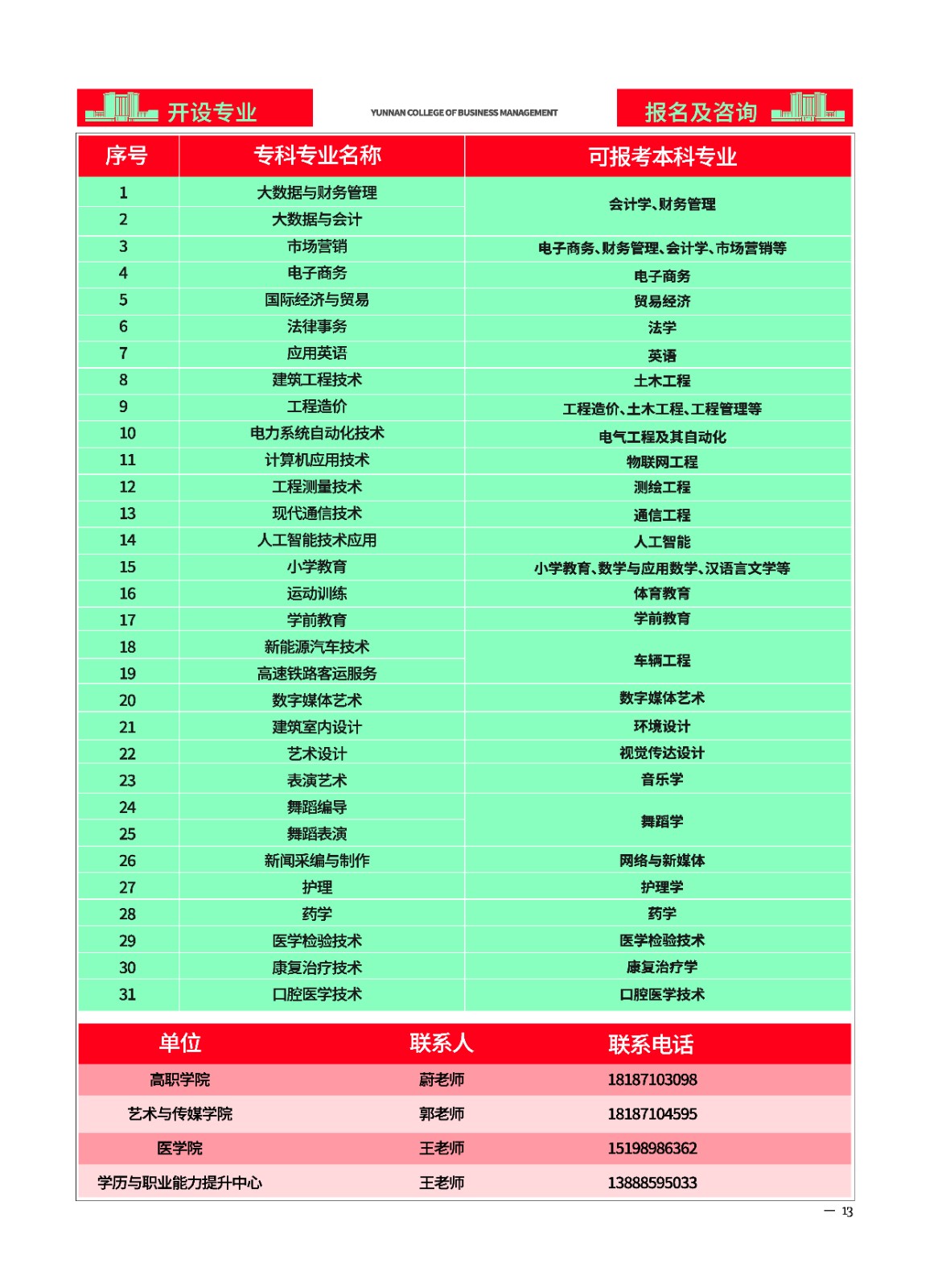 2023年beat365正版唯一官网必一新生入学须知（专科） 第 15 张