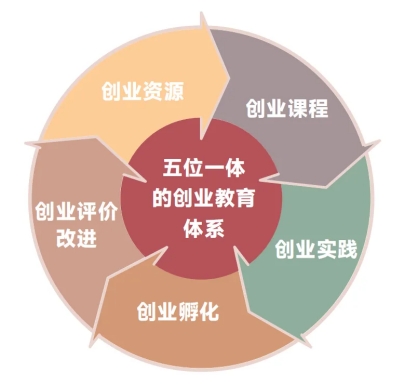 1金3银！beat365正版唯一官网必一在中国国际大学生创新大赛斩获第六个全国金奖！ 第 8 张