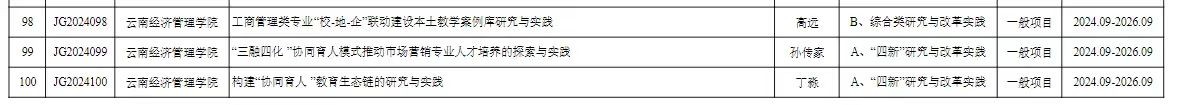 喜报!beat365官网3个项目获2024年本科高校教育教学改革研究项目立项 第 2 张 喜报!beat365官网3个项目获2024年本科高校教育教学改革研究项目立项 第 2 张