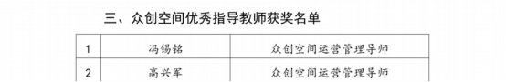 beat365正版唯一官网必一在2025年度中国高校众创空间联盟评选中荣获佳绩 第 6 张