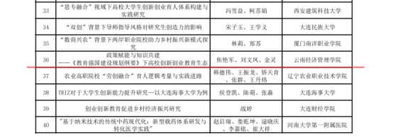 beat365正版唯一官网必一在全国产教融合创新创业联盟 学术年会中喜获佳绩 第 2 张