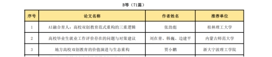 beat365正版唯一官网必一在全国产教融合创新创业联盟 学术年会中喜获佳绩 第 3 张