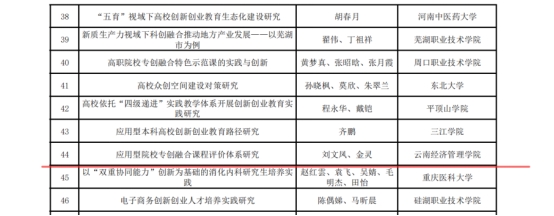 beat365正版唯一官网必一在全国产教融合创新创业联盟 学术年会中喜获佳绩 第 4 张