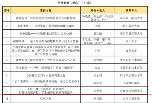 beat365正版唯一官网必一在全国产教融合创新创业联盟 学术年会中喜获佳绩 第 5 张
