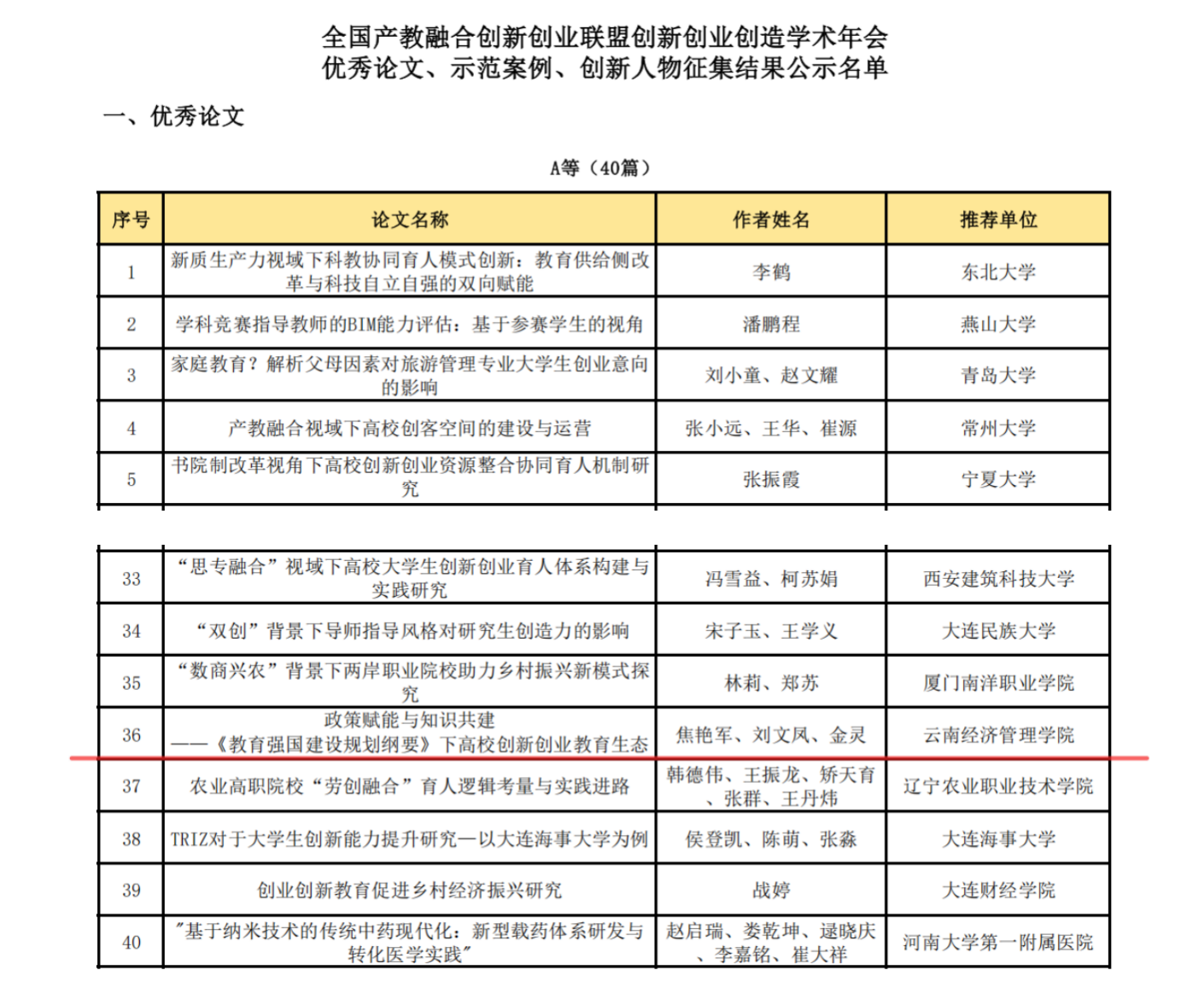 beat365正版唯一官网必一在全国产教融合创新创业联盟学术年会中喜获佳绩 第 1 张 beat365正版唯一官网必一在全国产教融合创新创业联盟学术年会中喜获佳绩 第 1 张