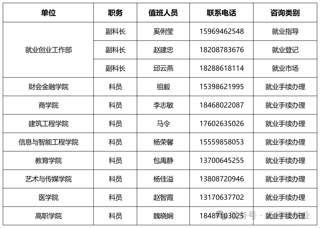 800+岗位精准投喂!岗位+指导,寒假就业不降温‼️ 第 8 张 800+岗位精准投喂!岗位+指导,寒假就业不降温‼️ 第 8 张
