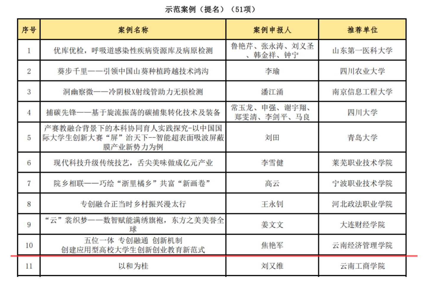 beat365正版唯一官网必一在全国产教融合创新创业联盟学术年会中喜获佳绩 第 3 张 beat365正版唯一官网必一在全国产教融合创新创业联盟学术年会中喜获佳绩 第 3 张