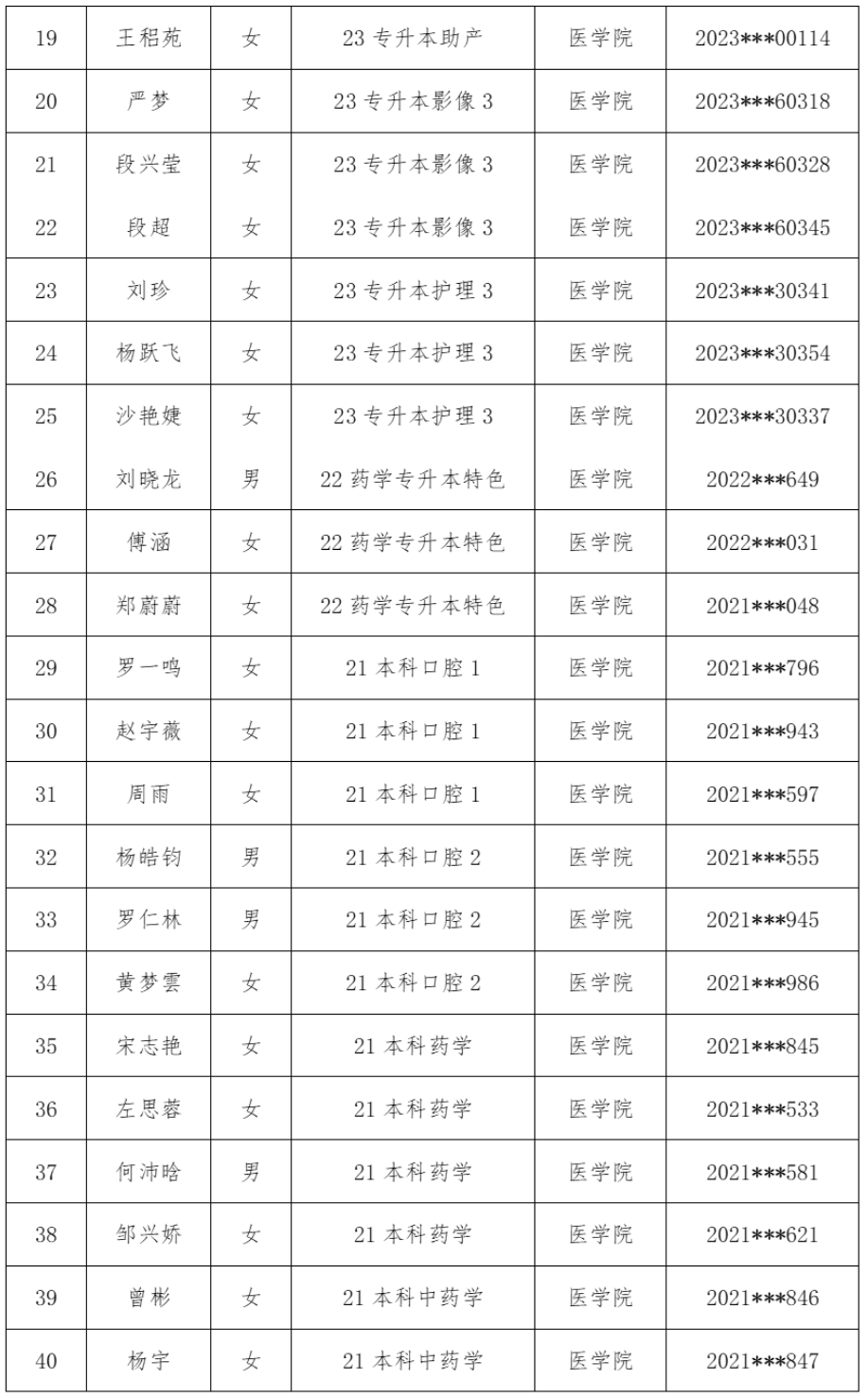 医学院2025年校级优秀毕业生评选结果公示 第 2 张 医学院2025年校级优秀毕业生评选结果公示 第 2 张