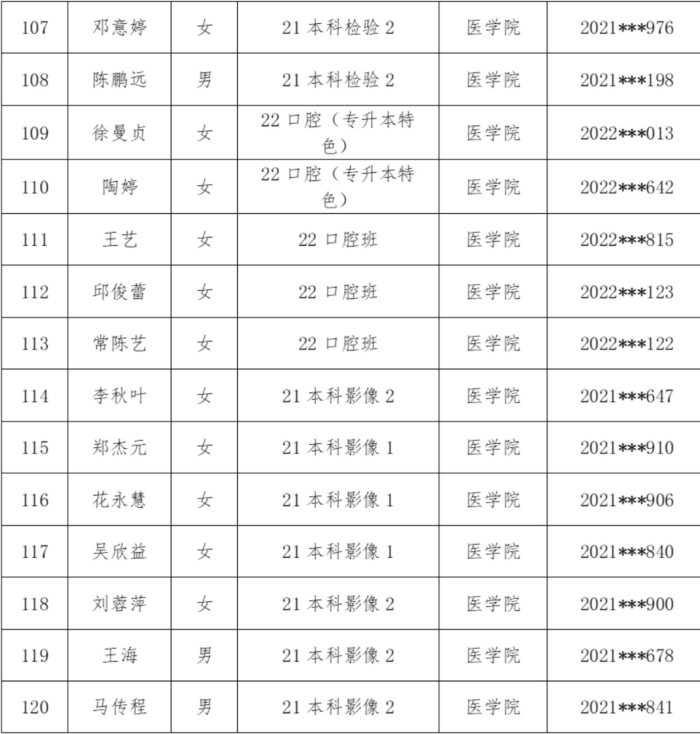 医学院2025年校级优秀毕业生评选结果公示 第 6 张 医学院2025年校级优秀毕业生评选结果公示 第 6 张