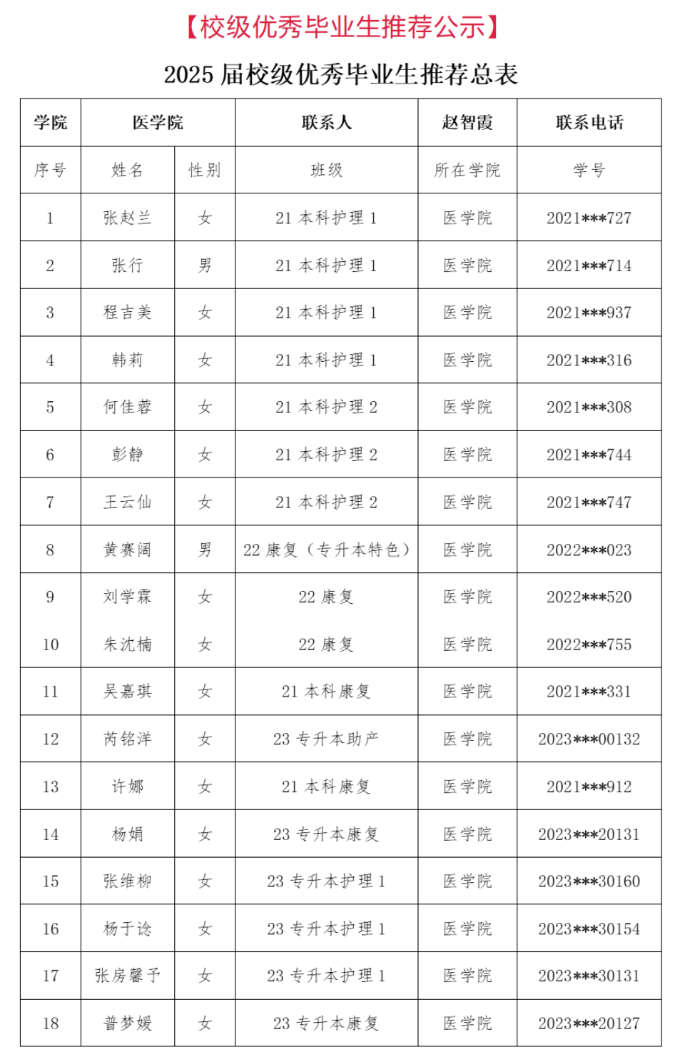 医学院2025年校级优秀毕业生评选结果公示 第 1 张 医学院2025年校级优秀毕业生评选结果公示 第 1 张