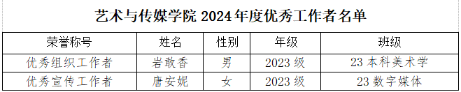 beat365正版唯一官网必一艺术与传媒学院关于2024年度团内评优推荐名单的公示 第 4 张