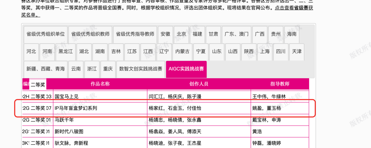 喜报！云经管学子斩获AIGC省赛二等奖 直通国赛 第 2 张