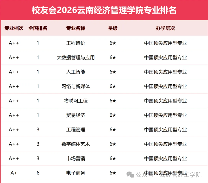 校友会排名.png