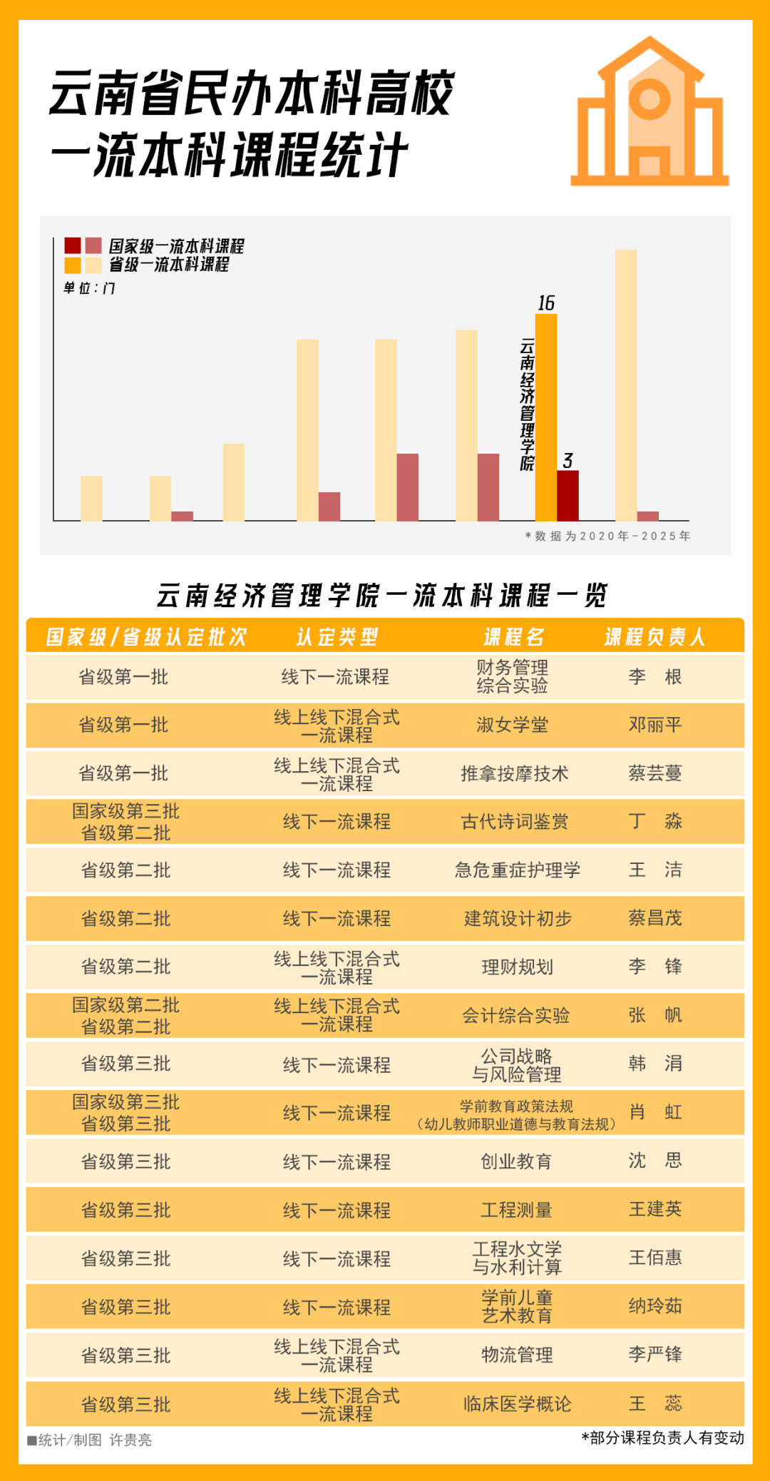 beat365正版唯一官网必一荣登软科2026中国大学排名全国15强! 第 3 张 beat365正版唯一官网必一荣登软科2026中国大学排名全国15强! 第 3 张